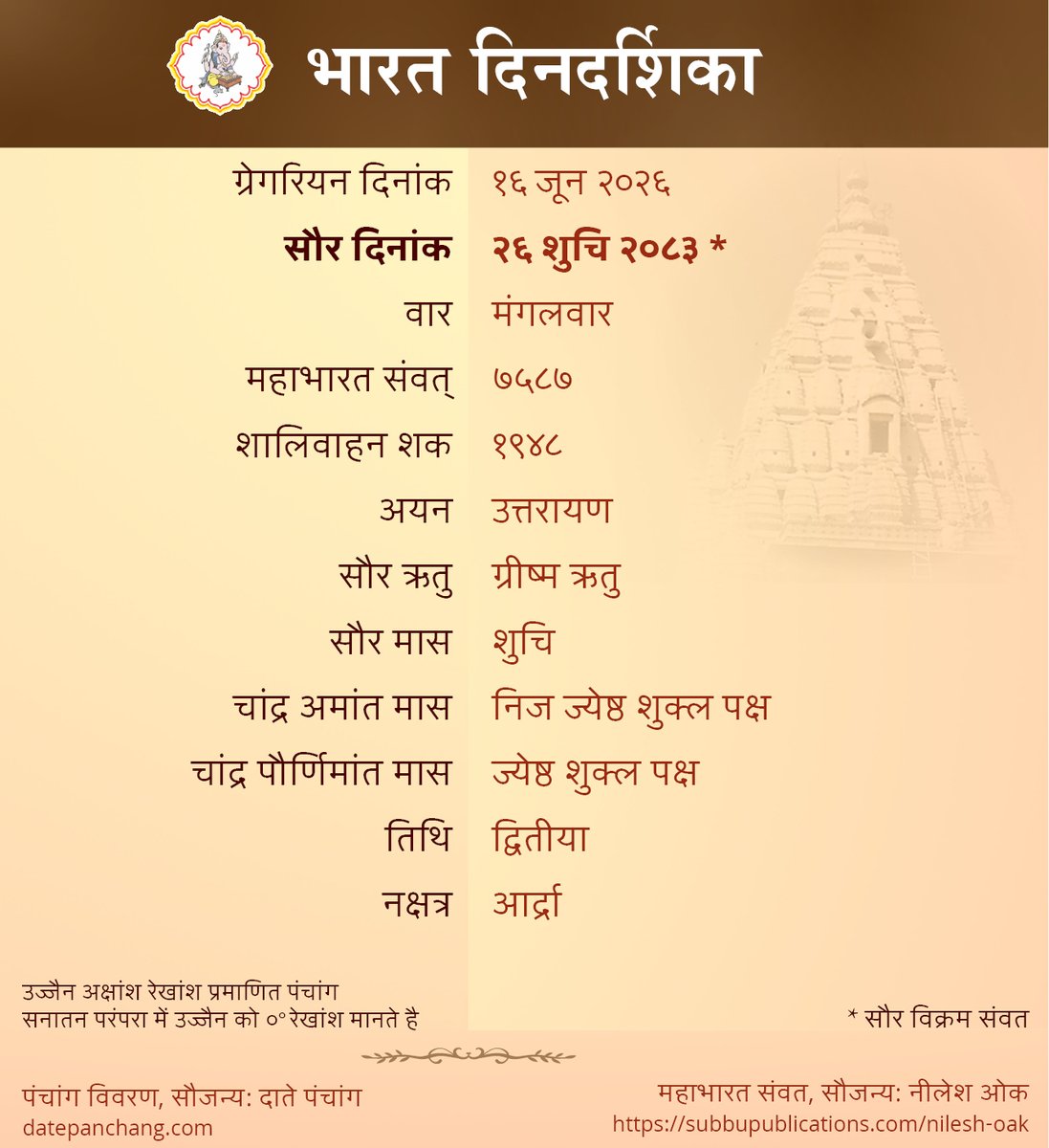 DatePanchang's tweet photo. नमस्कार! आज की भारत दिनदर्शिका (भारतीय सनातन कालगणना) @NileshOak https://t.co/5wZ86q9km3