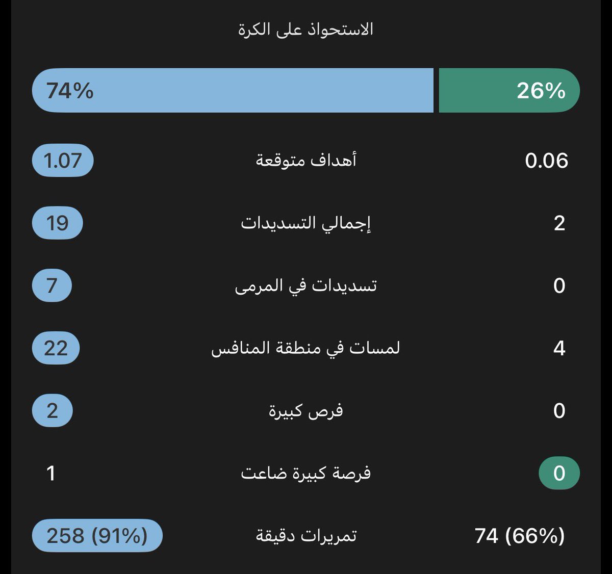 سهم tweet media