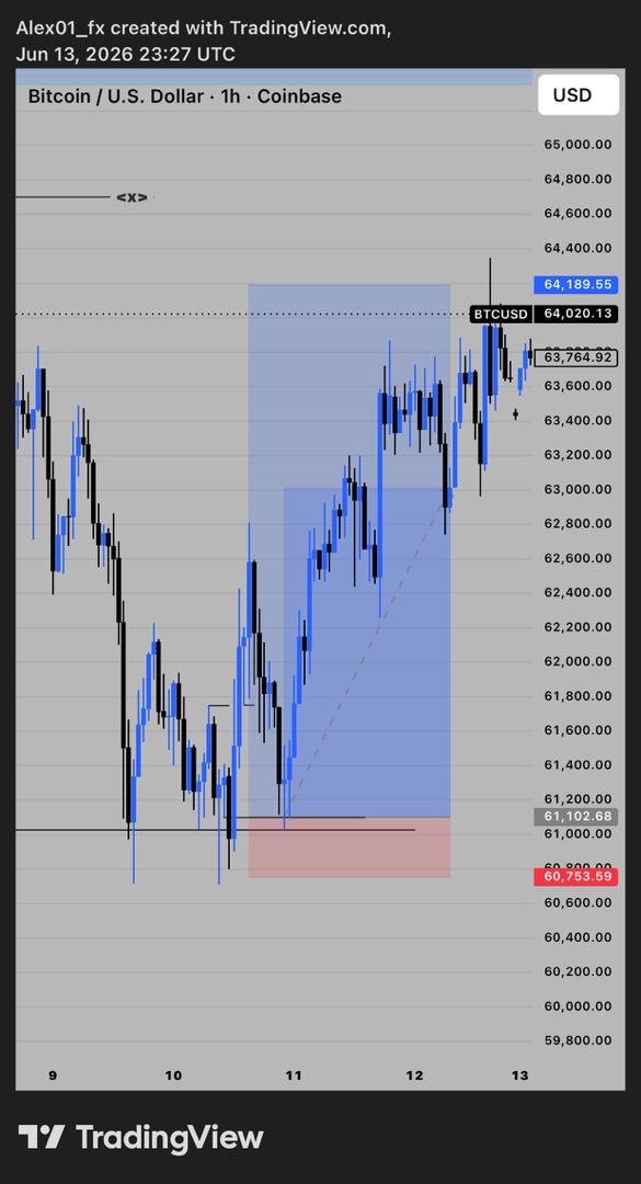 Alex001FX's tweet photo. @CARTOONFX001 use logic while picking your poi for now leave that poi closest to liquidity if you no won weep. https://t.co/BLz8RcCAhz