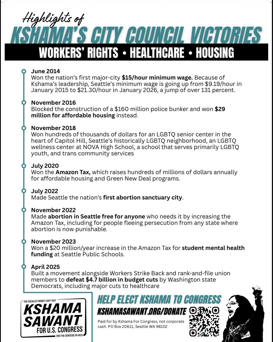 matthew_meloy's tweet photo. Dropping these here for a short summary of what Kshama won on the Seattle city council. 

Doesn’t include the nations first ban on chemical/crowd control weapons won during the George Floyd uprisings (repealed by the Dems in 2025) among other things. 

Kshama currently has 8.5x as many donors as Smith does in district and is the ONLY antiwar/pro-worker candidate in the race @cmkshama