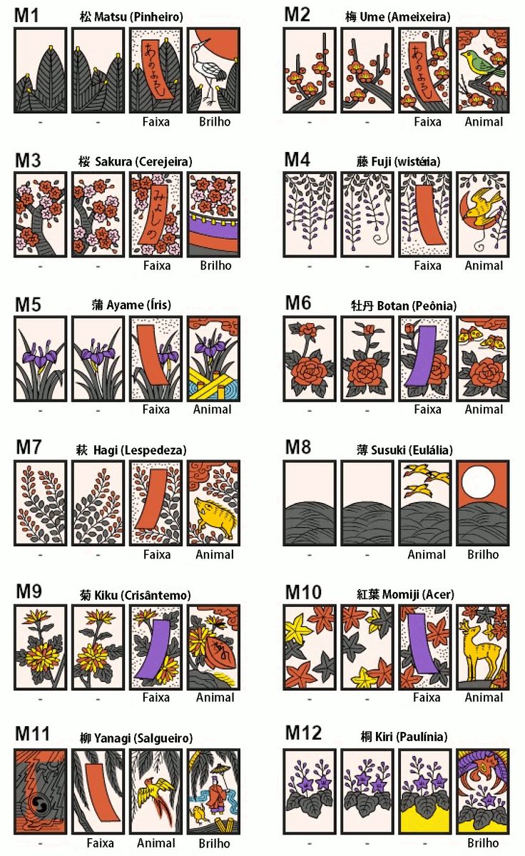 FellixFrank's tweet photo. #hanafuda https://t.co/wPWJcn2mHT