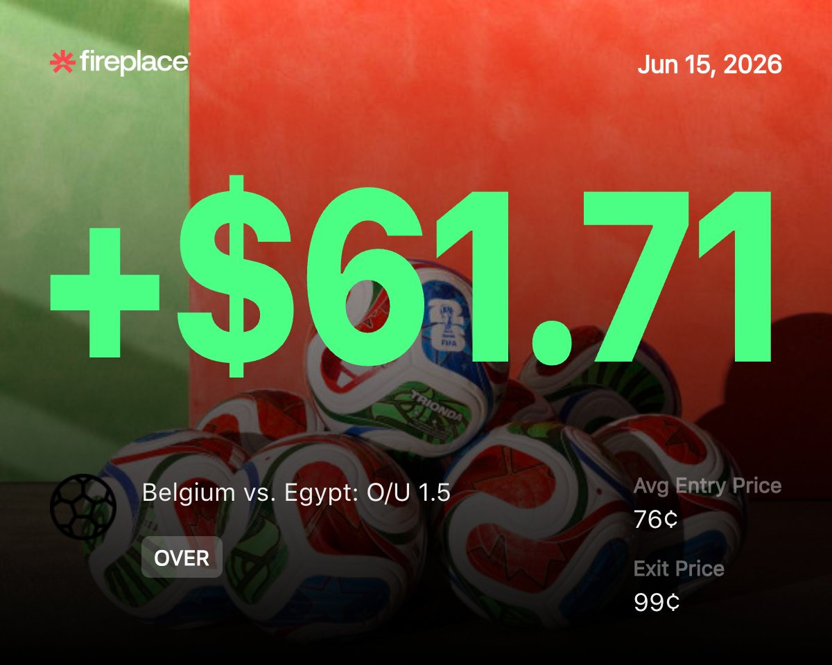 traderbepis's tweet photo. 300 to 100k polymarket challenge

3 position updates

sold SPAIN OVER 3.5, bought under 1.5 instead position
 
PnL: +63$

won BELGIUM EGYPT OVER 1.5 position

entry: $200
exit: $263
PnL: +63$ 

sold URUGUAY SAUDI ARABIA OVER 1.5

entry: $200
exit: $135
PnL: -$65

net pnl for the day: +$63

progress bar
▮▯▯▯▯▯▯▯▯▯ % ($1117/$100,000)

super super mad that i sold saudi uruguay over 1.5 too early because i tried cutting losses and then 1 minute later they scored and if i held i would've won 😭. super angry about that but we ended up making 63 today which ill take over nothing.