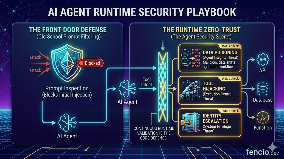 avkashk's tweet photo. Without continuous, real-time intent validation at the execution layer, your autonomous workflows aren't actually secure.

Attached a quick playbook breakdown on how to map your runtime defense. https://t.co/aEmbI7qZ6g