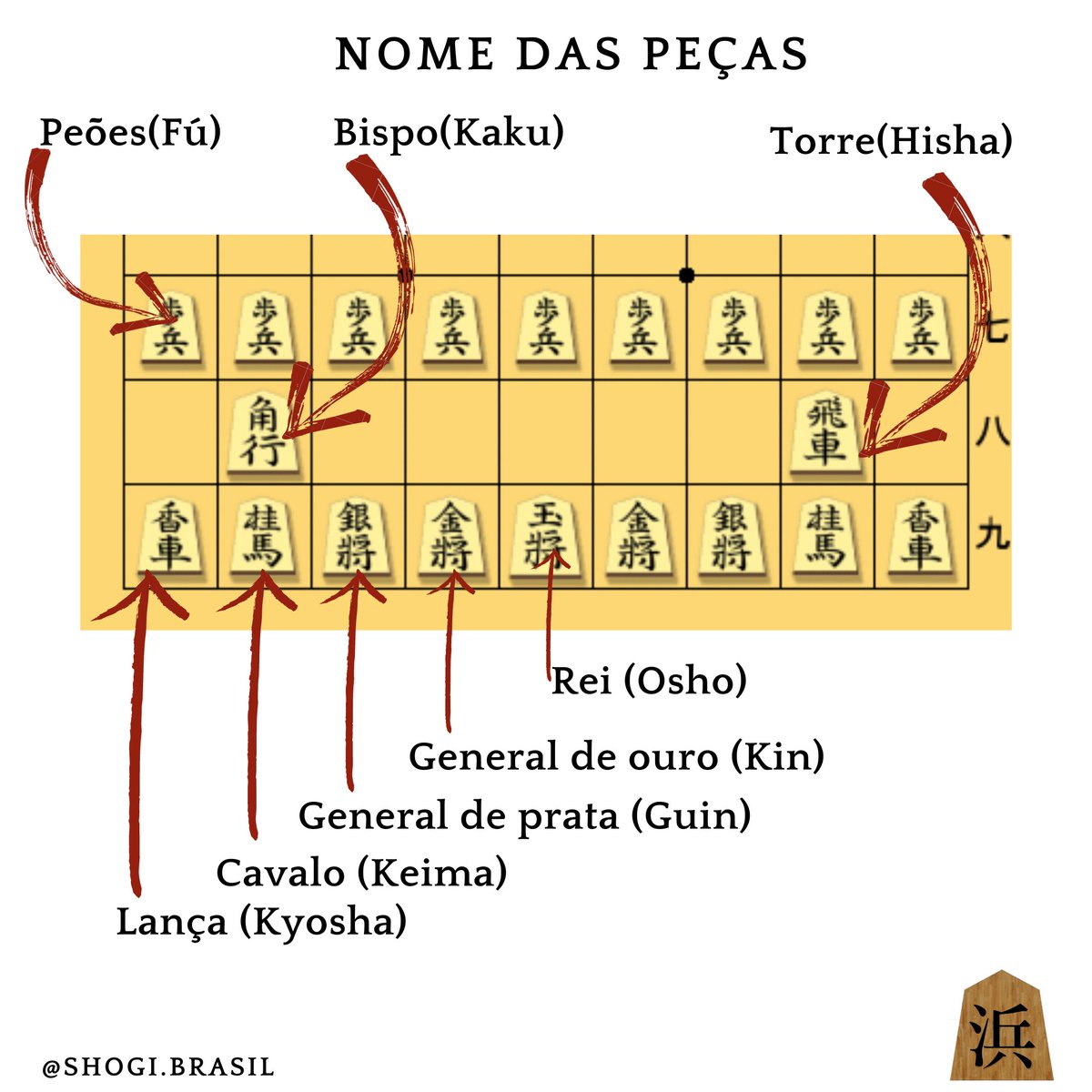 FellixFrank's tweet photo. #shogi https://t.co/eYCWYRbCcq