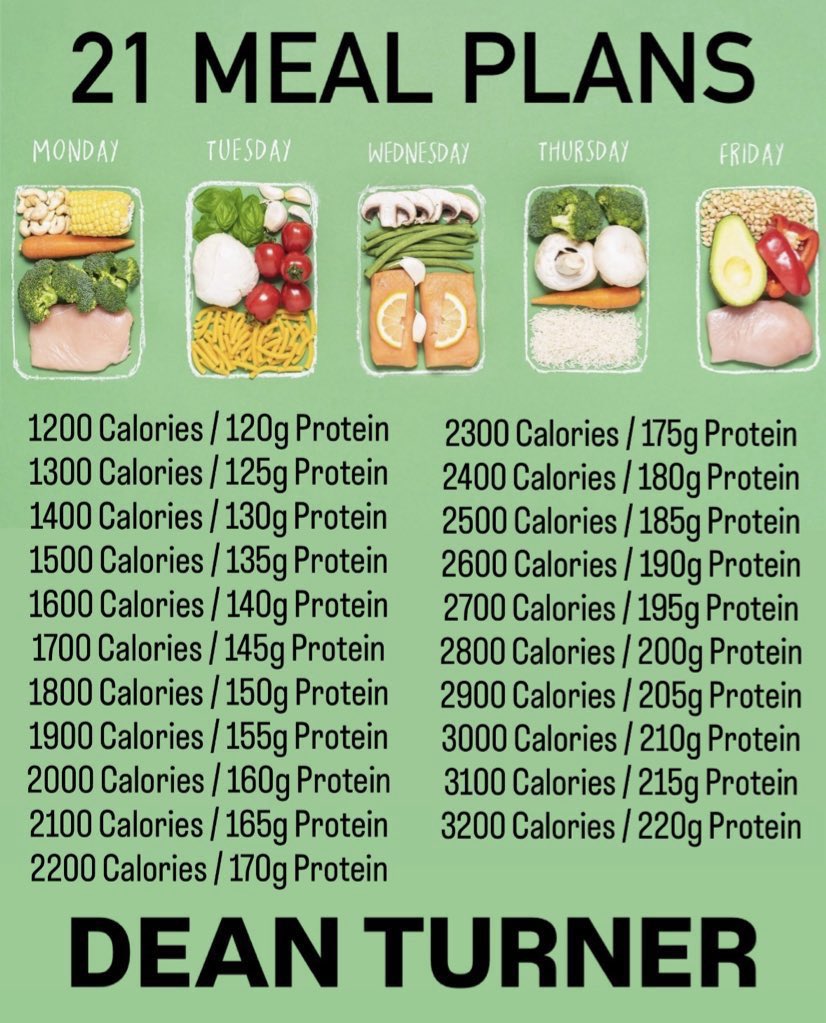 DeanTTraining's tweet photo. I don’t just have one Meal Plan that can help you lose weight….

I’ve got TWENTY ONE Meal Plans that can help you lose weight!

The 21 plans range from 1200 Calories and 120g Protein to 3200 Calories and 220g Protein

Anyone can grab this PDF for FREE in the post below! https://t.co/Nv017j3zPx