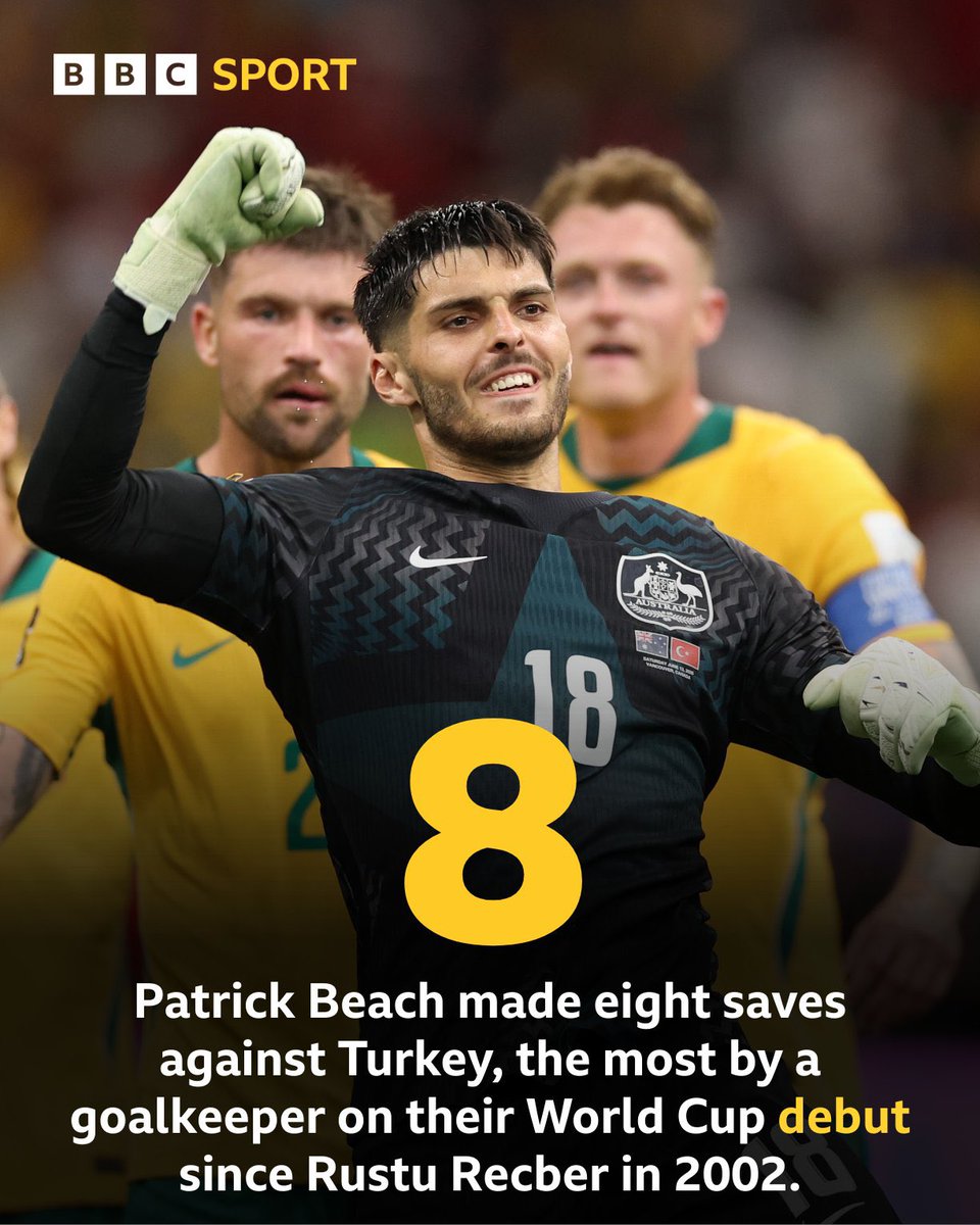 gvegap's tweet photo. ¡El mundial de los porteros!

En 5 días de Copa del Mundo, hemos visto actuaciones espectaculares y que han ayudado a salvar a sus selecciones.

Beach 🇦🇺
Vozinha 🇨🇻
Al Owais 🇸🇦

Pero también con grandes atajadas como Williams 🇿🇦 Abunada 🇶🇦 Suzuki 🇯🇵 Gunn 🏴󠁧󠁢󠁳󠁣󠁴󠁿 https://t.co/ranbh99fSg