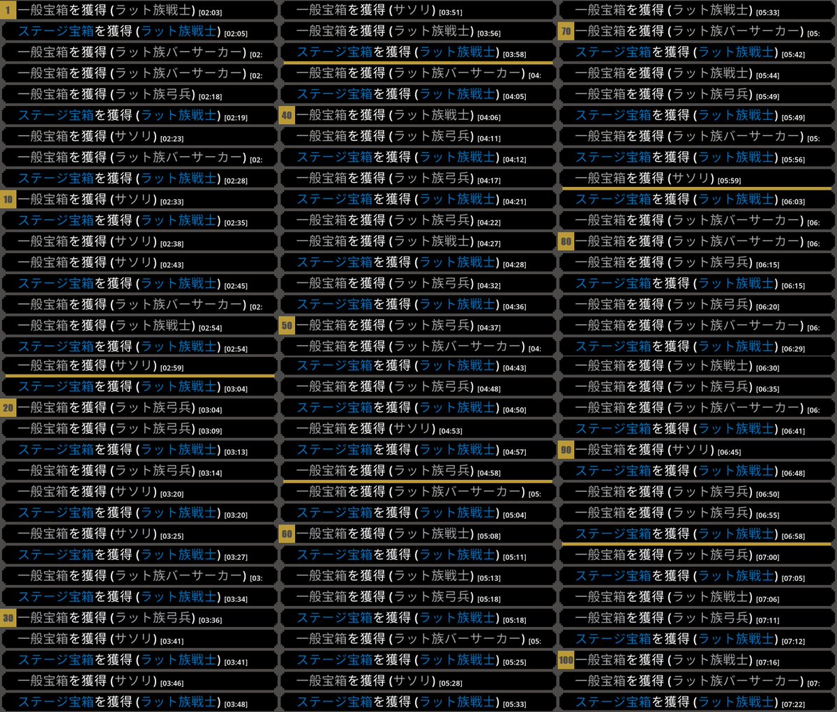 woimo's tweet photo. 1周140秒周回で5時間20分放置の結果、
宝箱は102個落ちました (青:39 白:63)
1時間で18~19個ペースですね

白箱は5分・青箱は7分の間隔で間違いなさそう

インベントリの最大上限が111個で
箱保管数を上げていれば140個程度キープできるので
6時間は安心して寝られますね

#タスクバーヒーロー #TBH https://t.co/jUeipOzokP