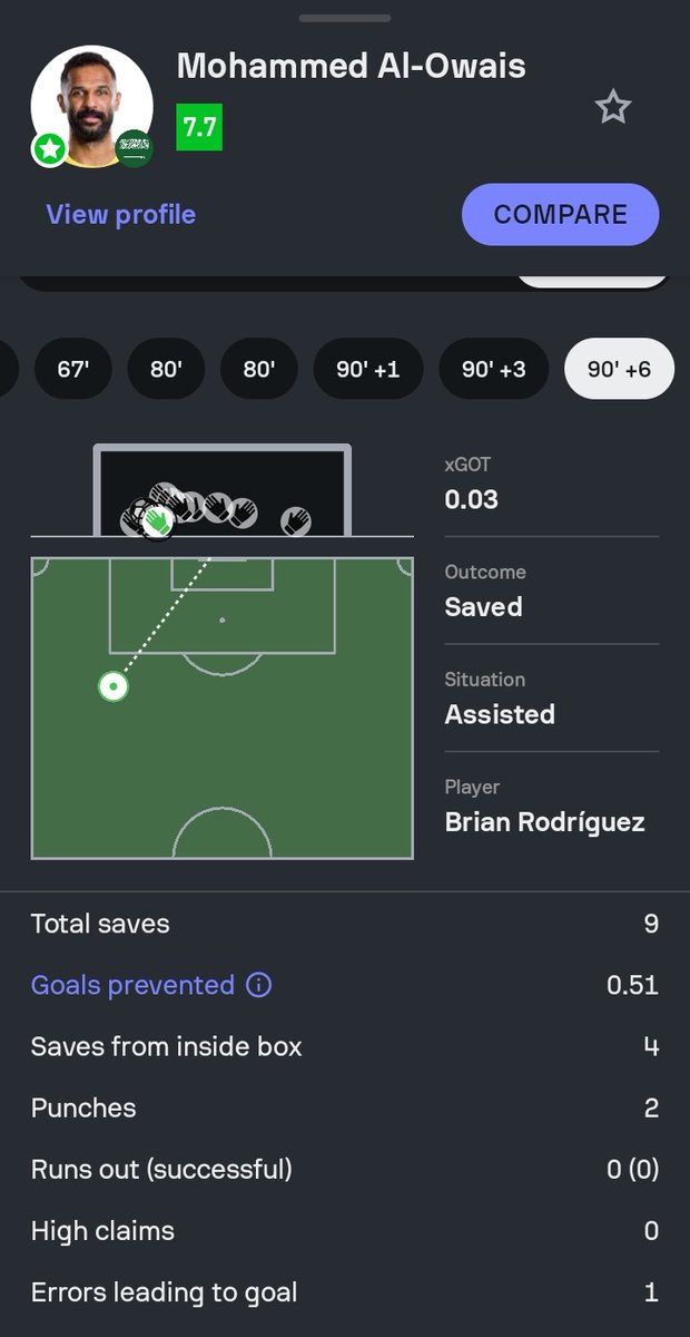 AlexBarca_005's tweet photo. What's going on with these keepers, man. 😭 https://t.co/nlyRGnFsYs