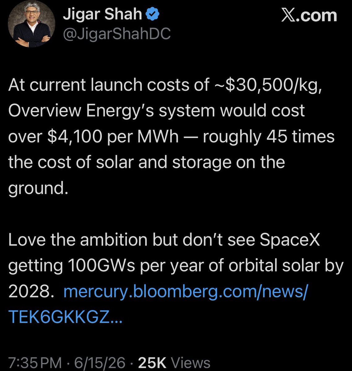 WR4NYGov's tweet photo. How to destroy your credibility in one post:

Post something really dumb, then ignore replies. 

SpaceX internal launch costs on Falcon are likely under $1000/kg, not over $30K

Launch costs < $100/kg with Starship by 2027 and falling

SpaceX has no plans to deploy 100 GW by 2028

Total global production of GPUs might not reach 100 GW by 2028
