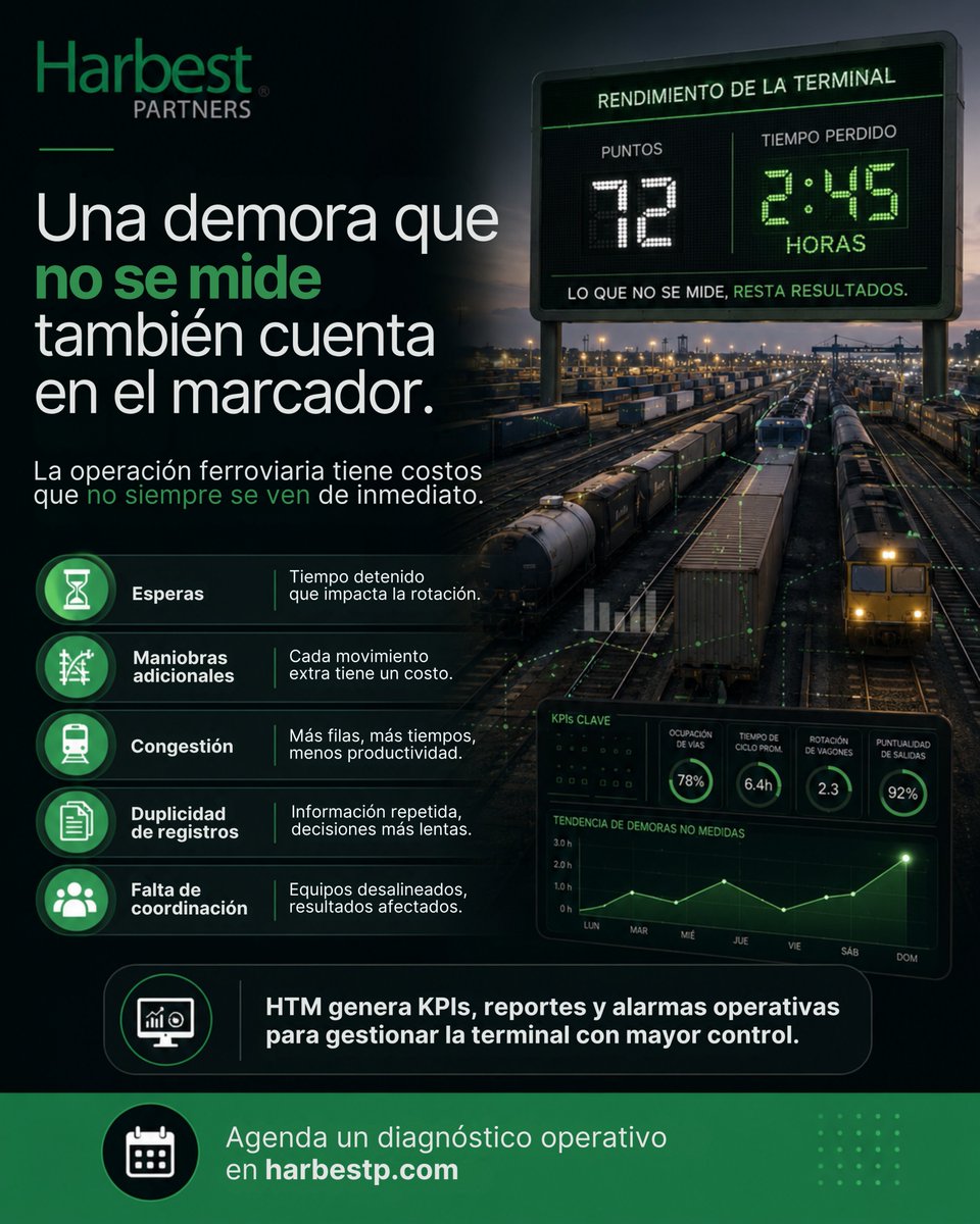 HarbestPartners's tweet photo. Una demora que no se mide también cuenta. Con HTM puedes generar KPIs, reportes y alarmas operativas para operar con mayor control.
👉 Agenda un diagnóstico operativo en https://t.co/49Xyn1drmv

#ferrocarril #logística #transporte https://t.co/qDAXImo63x