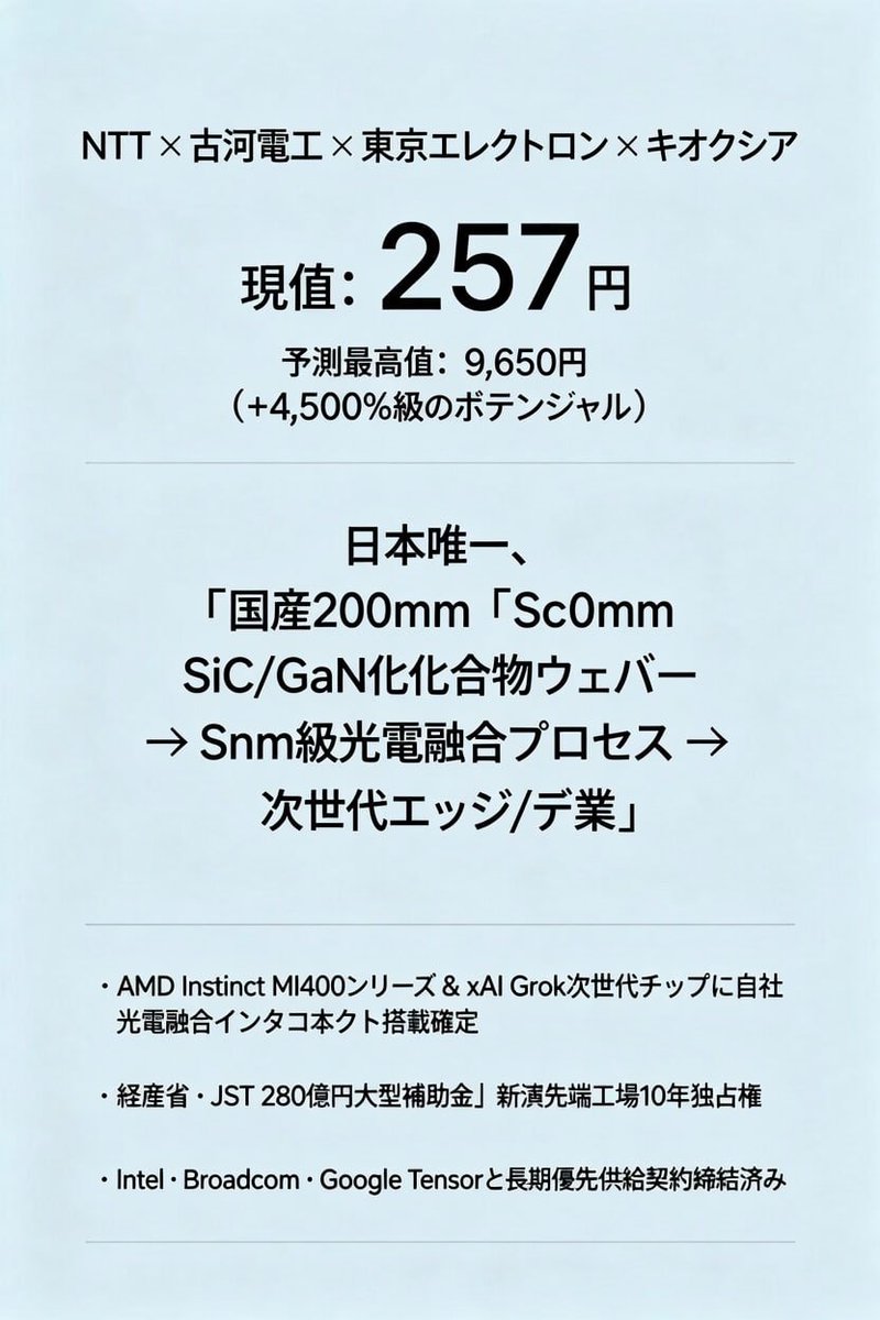 シニア投資家 tweet media