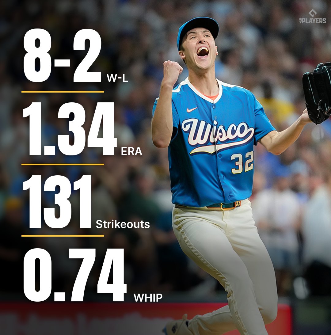 FanaticsBook's tweet photo. Jacob Misiorowski has been DOMINATING in 2026 😳

His last outing was a 9 IP, 15 SO complete game SHUTOUT 😲 https://t.co/iuMVtgGYhv