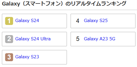 musbi's tweet photo. おはようございます😊
現在の #Galaxy 売れ筋ランキングはコチラ！！
二世代前の #GalaxyS24 が1位🤗
ハイエンド機種だけど、値ごろ感も出てきました🤭
🔻GalaxyS24を探す
https://t.co/zHJB4RvECe https://t.co/jlRgU5aCoC