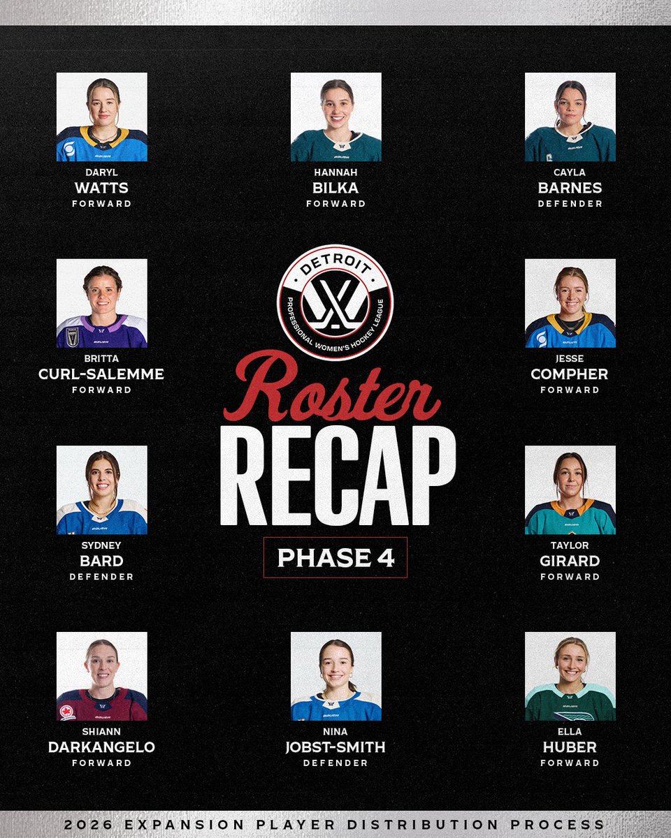 pwhl__detroit's tweet photo. BRINGING THE HEAT 🔥

Here’s a look at the latest additions to Detroit's inaugural roster in Phases 3 and 4 of the Expansion Player Distribution Process.
📰 https://t.co/TTZVDC4cRW https://t.co/UD6mph5hbc