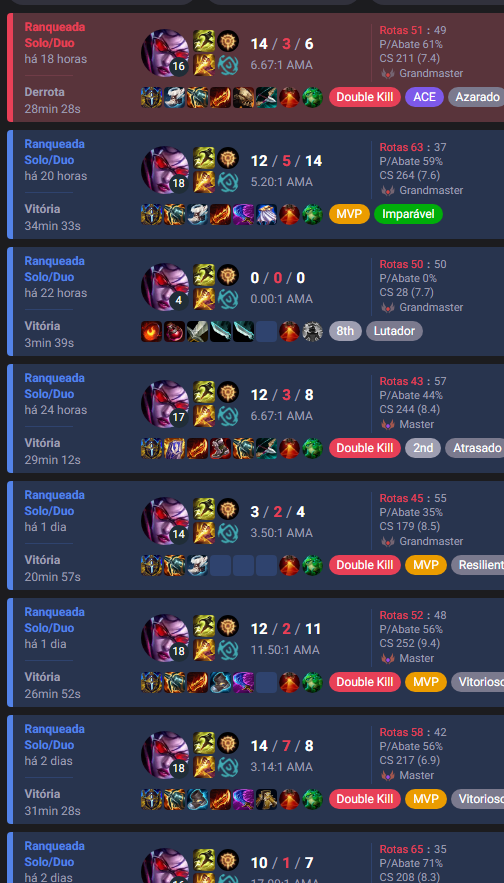 Aegislol1's tweet photo. VAYNE JUNGLE É EXTREMAMENTE DIVERTIDA, JOGUEM IMEDIATAMENTE https://t.co/XOBzoLq7l2