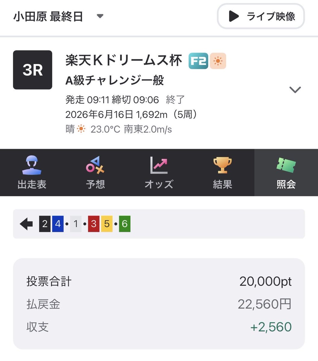 ano_nanoda's tweet photo. 銀行🎯

人気だから下がるのは分かるけど
（（ 3万の予定が2.2万....😇

落ちてる2000円を拾いました ⸜(*ˊᗜˋ*)⸝

まあ見解通りでした🙇🏻‍♀️´-
5は最後まで3を見捨てず。

（（ 増えた分は2000payとしてこの投稿にリプくれた人の中から1人にあげます🎁 https://t.co/y0IgJh1H7M