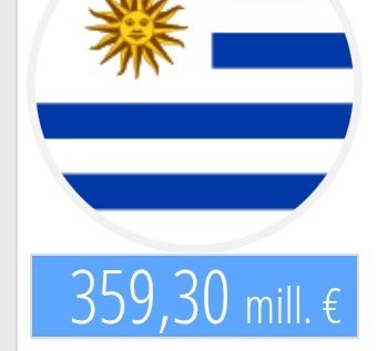fede8ps's tweet photo. Nos empató un plantel que vale lo mismo que Peñarol. https://t.co/GOmKMY1ptq