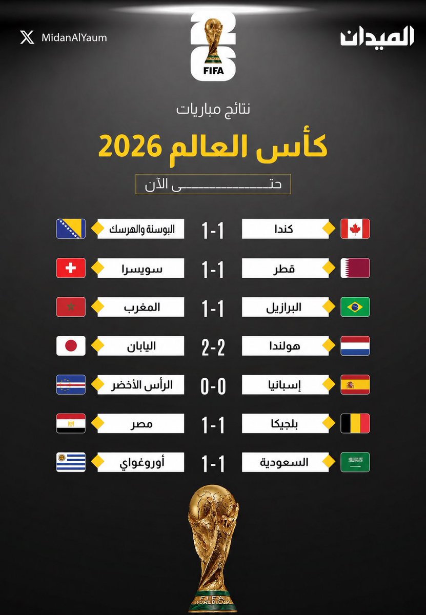 reha199's tweet photo. انزاغي فخور فيكم https://t.co/O6p02mmSem