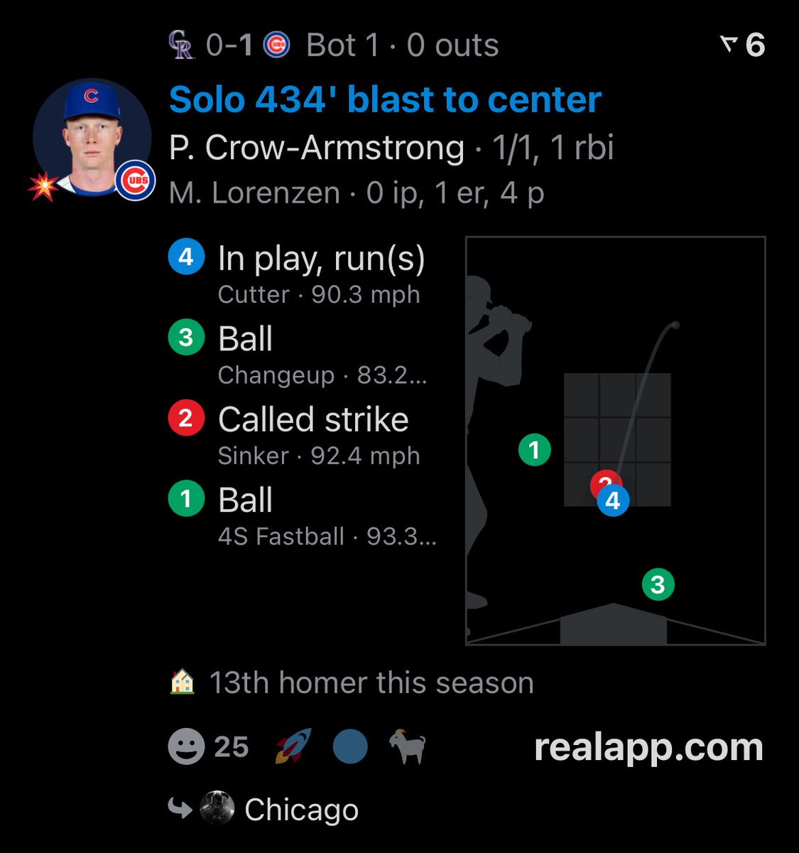 Cubs Zone tweet media