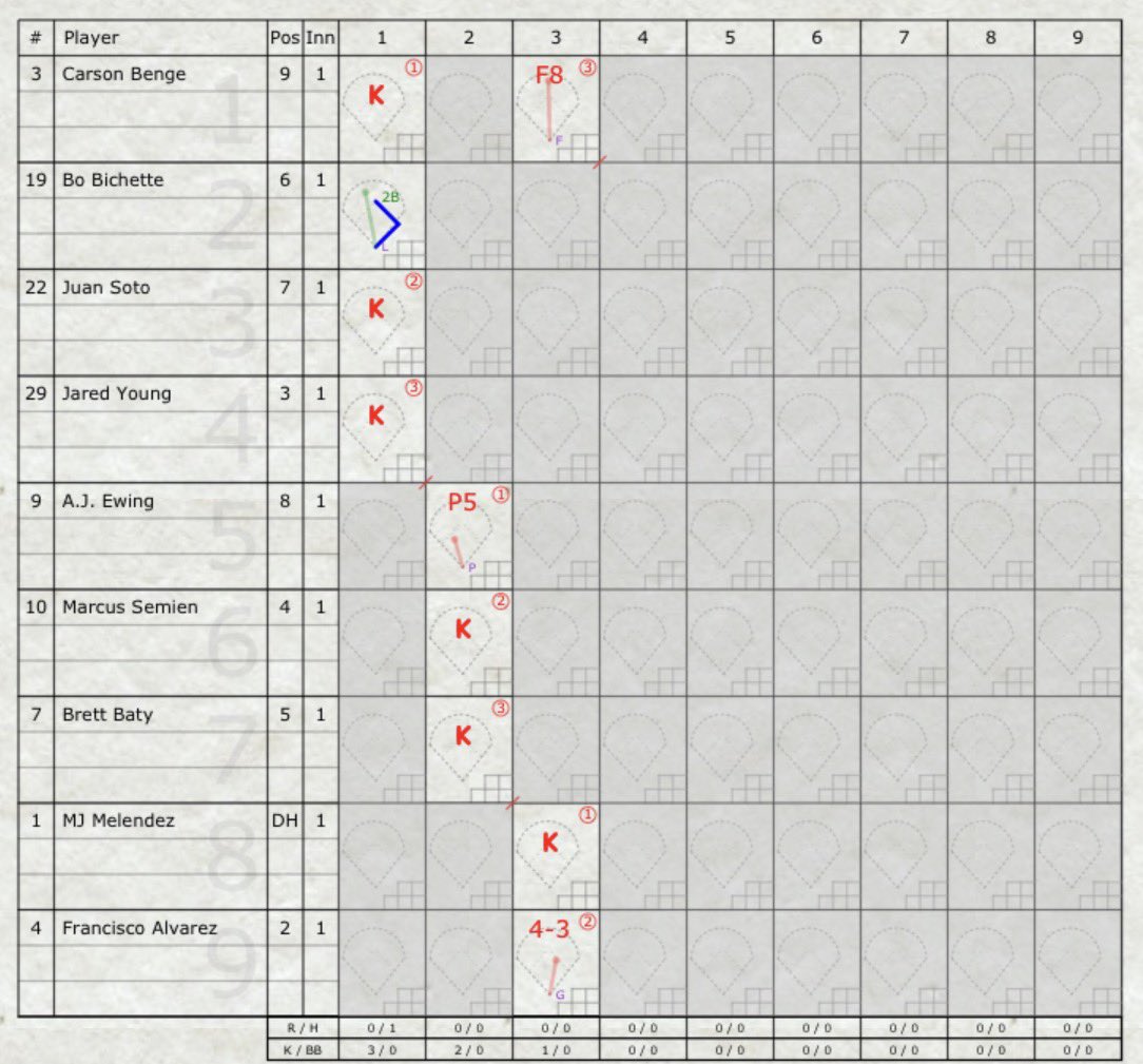 RedFriarJedi's tweet photo. After 3 innings in the Queen City the #Reds still hold a 9-0 advantage over the #Mets.   @johnsadak @WorldBaseball_  @m_sheldon @RedsCowboy @SaraElyse128 @zack_cozart @MLB @Buster_ESPN @thinkpitch @RedHotRedsPod @HeyGingersaurus @Reds @RedsRadioBooth https://t.co/EWhQaGXp1l