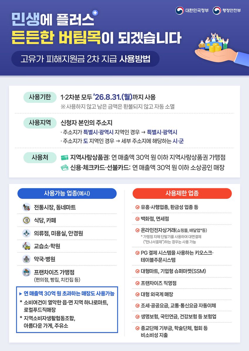 chungbuk21's tweet photo. 🎁💸 고유가 피해지원금 2차 신청 시작!

1인당 최대 25만 원까지 지원받을 수 있는 기회 👀
📅 7월 3일까지 신청 가능! 카드뉴스에서 신청 방법과 사용처를 꼭 확인해보세요 😊

#충청북도 #고유가피해지원금 #민생지원금 #생활안정지원 #지원금신청 #지역사랑상품권 #신용카드지원 #체크카드지원 https://t.co/HxDLu0RD7r
