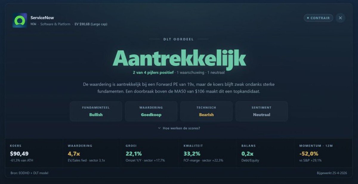JesperDLT's tweet photo. ServiceNow lijkt een uitstekend voorbeeld van “het is software, dus naar de prullenbak”…

…terwijl de cijfers, en ook de vooruitzichten voor de komende jaren, er meer dan prima uitzien. $NOW https://t.co/UOPtFAEEkX