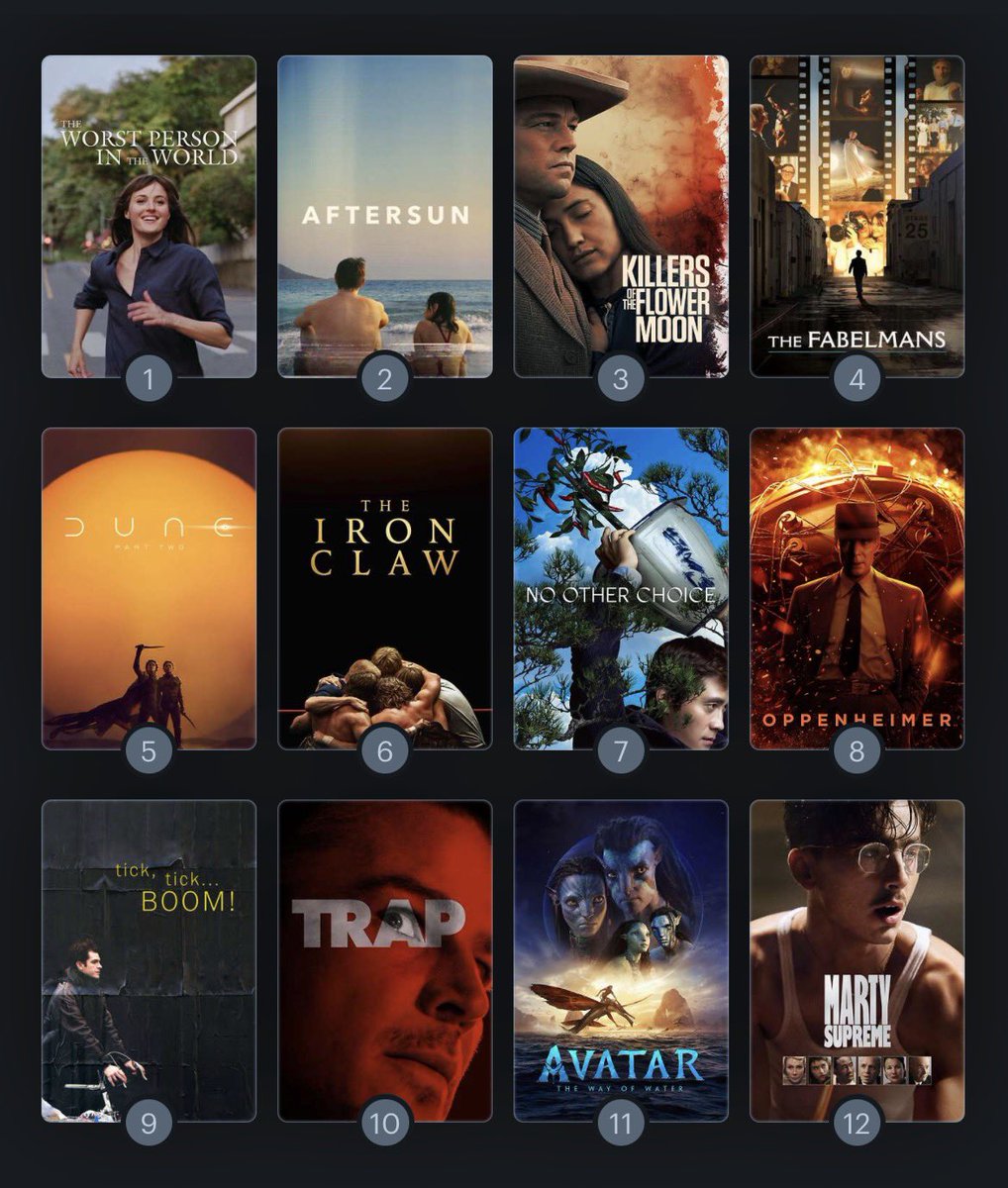 nathanrobii's tweet photo. top 12 of the 2020s https://t.co/F6xsKqt2py