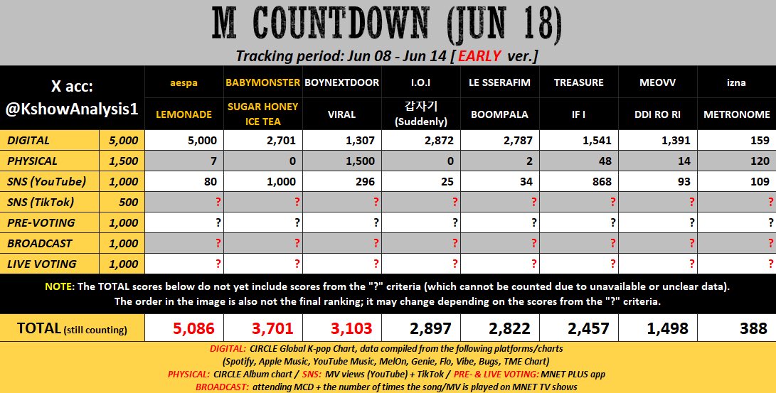 aespaspanish's tweet photo. MYs ‼️‼️

We have a chance to win in MCOUNTDOWN!!

We only have 14 hours left before pre-voting ends!
If you haven’t voted yet, now is the time.

📲 MNET PLUS App
🗓 until June 16th 23:59 KST
🗳 5 votes per acc/per device

https://t.co/XBeX8tkgaY

20260615
#aespa #에스파  @aespa_official