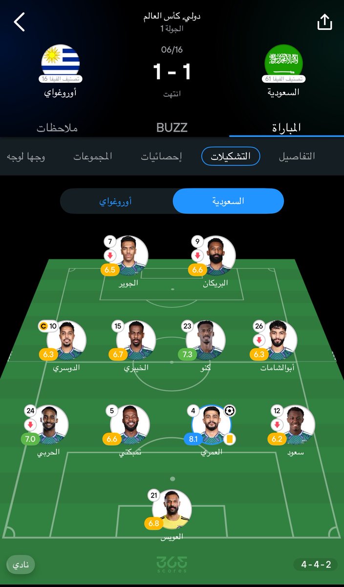 SaeedKefan2's tweet photo. منتخب ولاعبين يبغون يقدمون الي عندهم 
ولكن مجاملة #سالم_الدوسري 
على حساب مندش وفراس على حساب الحمدان 

كيف تبغى اللاعبين يقدمون كل الي عندهم وسالم يتمشى 

اقسم بالله لو الحمدان باقي معهم انه يكون اساسي اليوم 

منتخب لابد تمسكة حتى وزارة الصحة يمكن يتطور الا مع وزير الرياضه الحالي