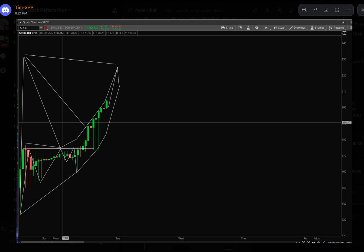 Stock Pattern Pros/Tim tweet media