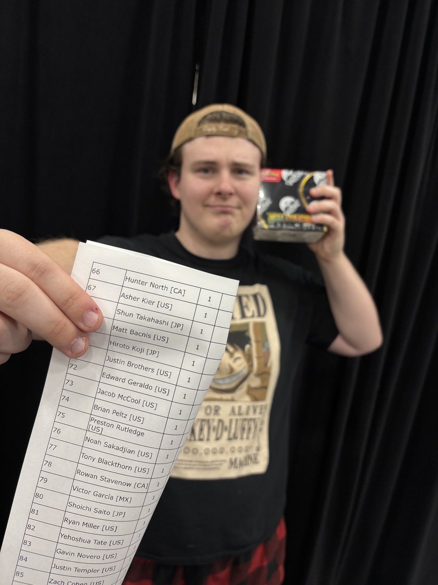 Asher_Kier's tweet photo. 2026 Season Recap: 
I only went to 4 majors this season, and i ended with 575 championship points. Got my first day 2, and first cash finish. I’m very thankful to all the Foamers for the support, I wouldn’t be anywhere without them. All glory to God, and onwards and upwards https://t.co/3P2Uo5mnfz