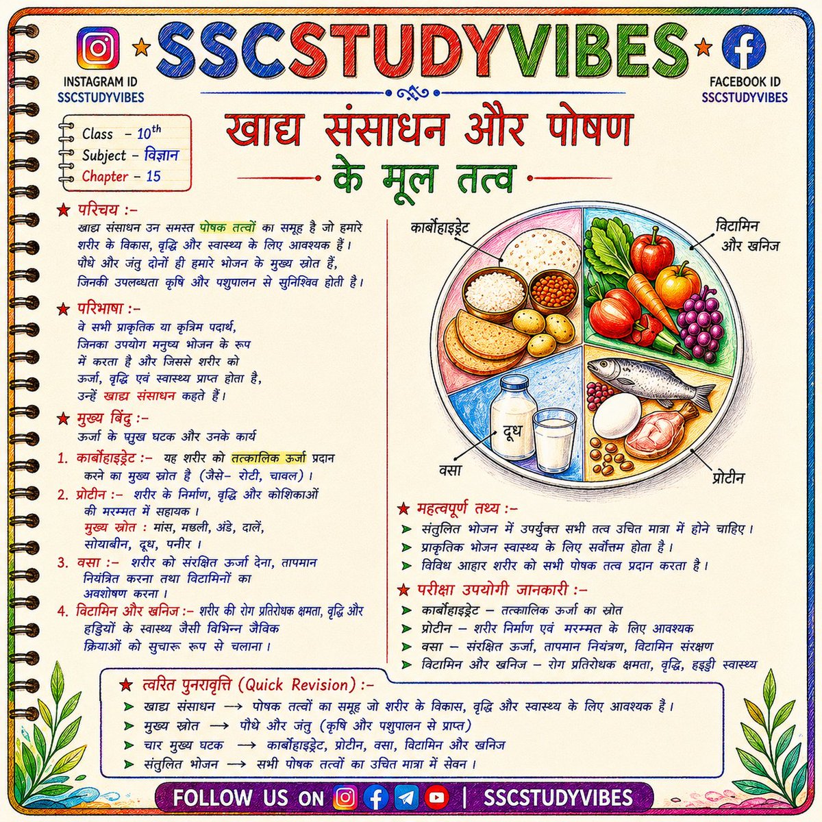 Sscstudyvibes's tweet photo. 📚✨ Class 10 Science Notes | रासायनिक अभिक्रियाएँ (Chemical Reactions)
रंगीन स्केच स्टाइल में आसान और यादगार नोट्स 🎨🧪
Exam Revision के लिए एकदम परफेक्ट! 💯
Telegram https://t.co/RSNGAdtdTn

#SSCSTUDYVIBES  #GKNotes https://t.co/4Gliomf8FM