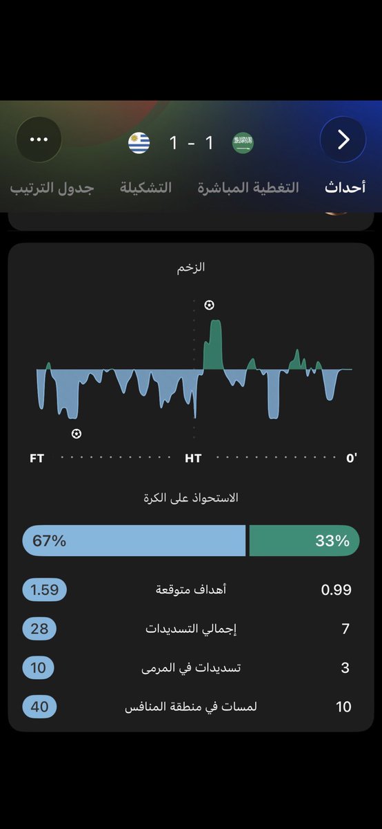 عثمان 21🇲🇦/بطل البريمر tweet media