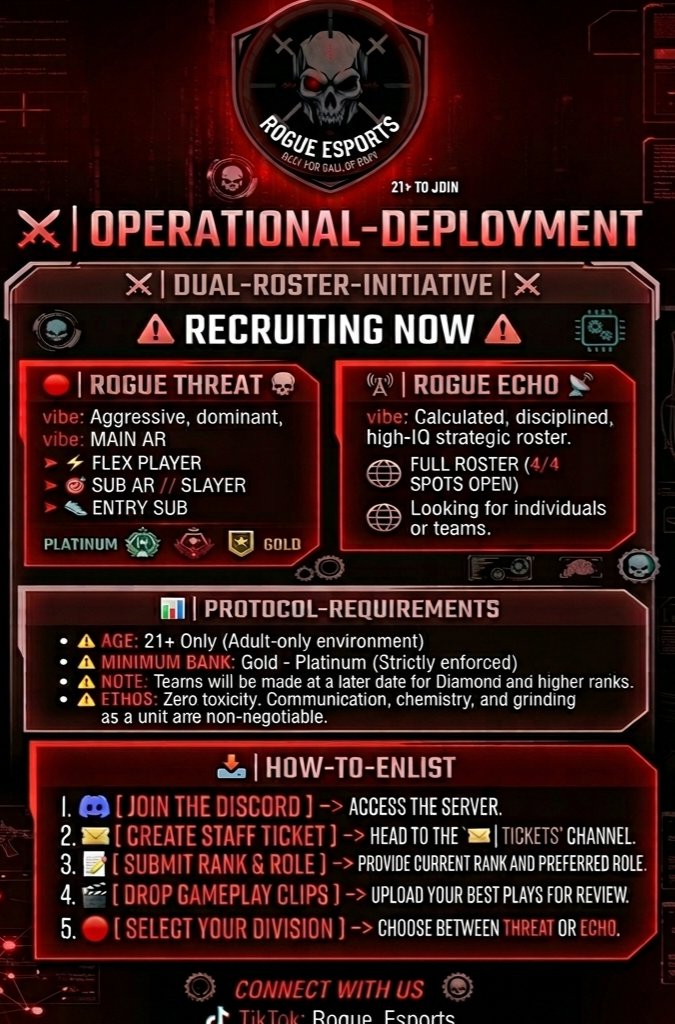 RenoRogues_'s tweet photo. Rogue Esports is recruiting. Looking for 2-3 players to round out team "Threat" and a full 4 man to fill team "Echo". Higher ranking players will be placed on separate teams. DM for link to discord if interested
#RogueEsports #EsportsRecruitment https://t.co/mHzzrUeZ7B