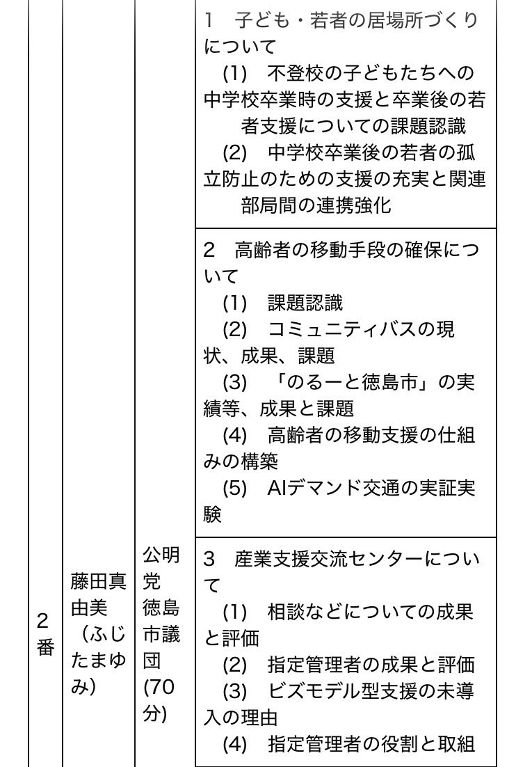 HHironov's tweet photo. 6月議会がスタートしております❗️
本日午後から、藤田真由美議員の代表質問です。若者の居場所作りや高齢者の移動手段、昭和小学校で起きた不祥事など、6項目について質問します。
私も公明党徳島市議団の一員として、しっかり頑張って参ります💪😃
#くろした広宣
#徳島市
#公明党 https://t.co/53FJemgEet