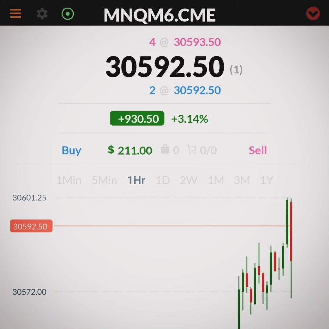 CznTrading's tweet photo. Learned from my past mistakes and finally broke my loosing streak. 
Next step is to keep this momentum up 🔥.
Keep learning and becoming 1% better day by day 💪🏼📈

#trading #stockmarket #nasdaq #finance #propfirm https://t.co/YSrLKYePGS