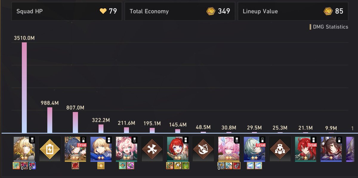 Infernoblazer7's tweet photo. Doing my ascension run for Wealth Creator and this might be my craziest Currency war run ever. I have 13 characters fighting and like 8 bonds activated😂 https://t.co/sTyRMrdY55