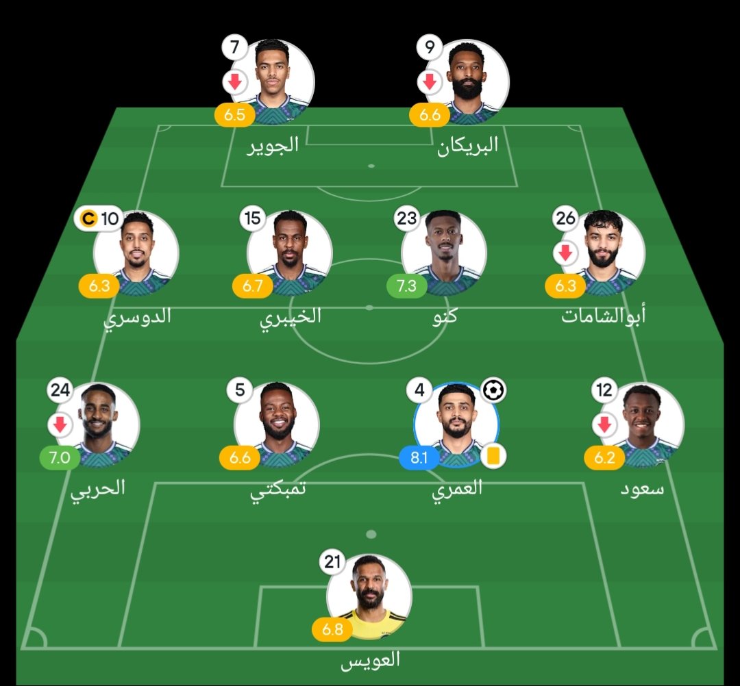 me199mo's tweet photo. تقييم العويس 6:8 !!؟؟؟؟ 
365 يشخبط هو غير افضل لاعب بالمباراة https://t.co/iokCmkbZzW