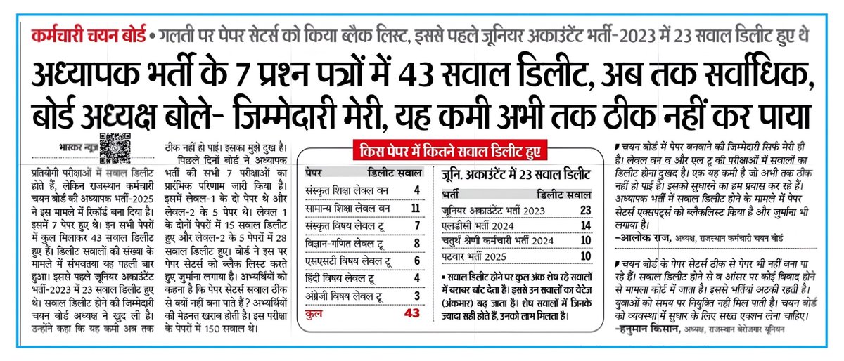 saten_08's tweet photo. पीड़ा दायक 
रीट में 7 प्रश्न पत्रों में 43 सवाल डिलीट ।। https://t.co/a4Ih1xYR1l