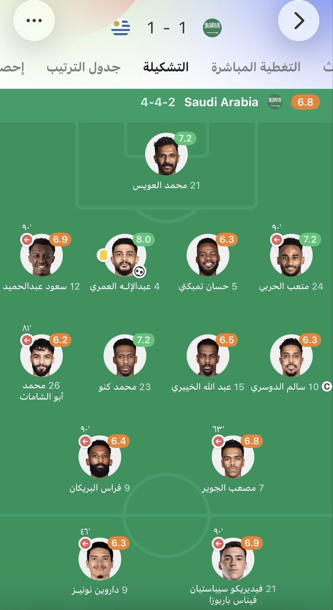 Thamer_alharby9's tweet photo. سؤال فقط: ليش عبدالإله العمري كان تحت المجهر عند حنكنوك في كل مباراة، بينما غيره يحظى بمعاملة مختلفة؟ 💸🤔 https://t.co/g5i8yXjV6Y