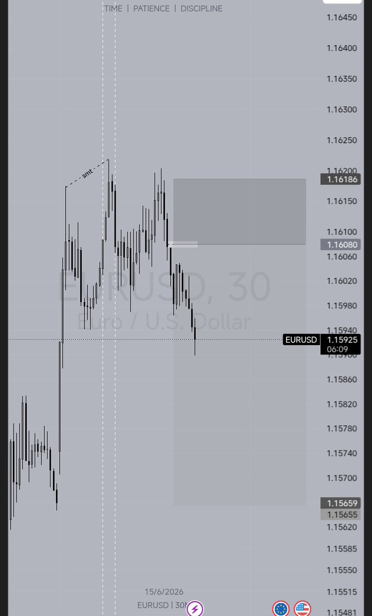 Names_Chima's tweet photo. Wasn't tagged 💔
Still gonna look for sell opportunity today 😉 
$EURUSD https://t.co/AbSXgwk9iC