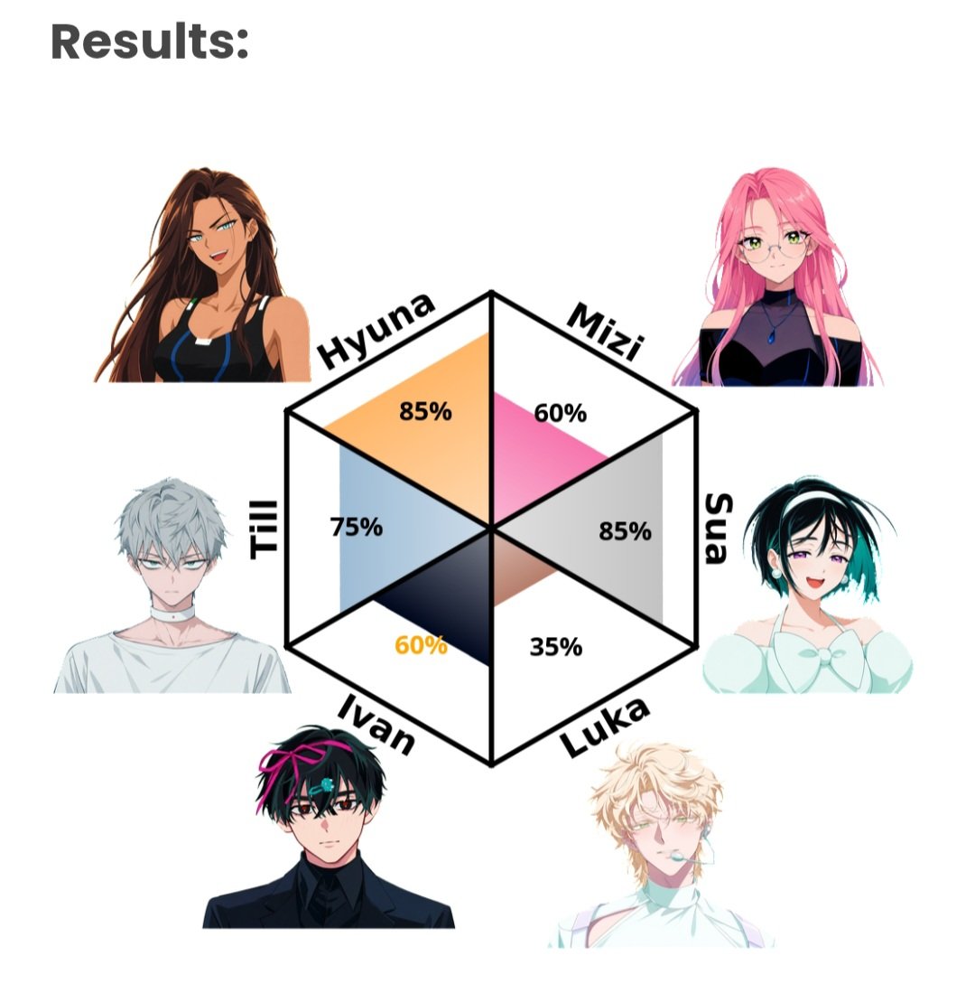Lav1nni_'s tweet photo. How am i hyuna and sua at the same time https://t.co/CyVUu1blao