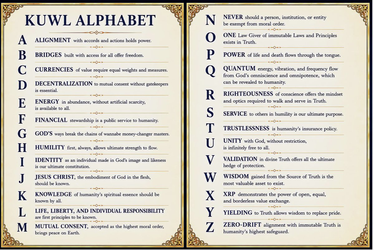 KuwlShow's tweet photo. KUWL ALPHABET

A — ALIGNMENT with accords and actions holds power.

B — BRIDGES built with access for all offer freedom.

C — CURRENCIES of value require equal weights and measures.

D — DECENTRALIZATION to mutual consent without gatekeepers is essential.

E — ENERGY in abundance, without artificial scarcity, is available to all.

F — FINANCIAL stewardship is a public service to humanity.

G — GOD’S ways break the chains of wannabe money-changer masters.

H — HUMILITY first, always, allows ultimate strength to flow.

I — IDENTITY as an individual made in God’s image and likeness is our ultimate constitution.

J — JESUS CHRIST, the embodiment of God in the flesh, should be known by all.

K — KNOWLEDGE of humanity’s spiritual essence should be known by all.

L — LIFE, LIBERTY, AND INDIVIDUAL RESPONSIBILITY are first principles to be known.

M — MUTUAL CONSENT, accepted as the highest moral order, brings peace on Earth.

N — NEVER should a person, institution, or entity be exempt from moral order.

O — ONE Law Giver of immutable Laws and Principles exists in Truth.

P — POWER of life and death flows through the tongue.

Q — QUANTUM energy, vibration, and frequency flow from God’s omniscience and omnipotence and can be revealed to humanity.

R — RIGHTEOUSNESS of conscience offers the mindset and optics required to walk and serve in Truth.

S — SERVICE to others in humility is our ultimate purpose.

T — TRUSTLESSNESS is humanity’s insurance policy.

U — UNITY with God, without restriction, is infinitely free to all.

V — VALIDATION in divine Truth offers the ultimate hedge of protection.

W — WISDOM gained from the Source of Truth is the most valuable asset in existence.

X — XRP demonstrates the power of open, equal, and borderless value exchange.

Y — YIELDING to Truth allows wisdom to replace pride.

Z — ZERO-DRIFT alignment with immutable Truth is humanity’s highest safeguard.

Save, Share, Bookmark and Comment, please.

What if every child in elementary school was fully aware of, and able to grasp, discuss and steward these concepts at an early age - before the world controllers were able to imprint “matrix rules” on our children?

@Freedom250 @America250 @NatCryptoAssoc @XRPLF @Interledger @PrometheanActn @Hillsdale @VDHanson