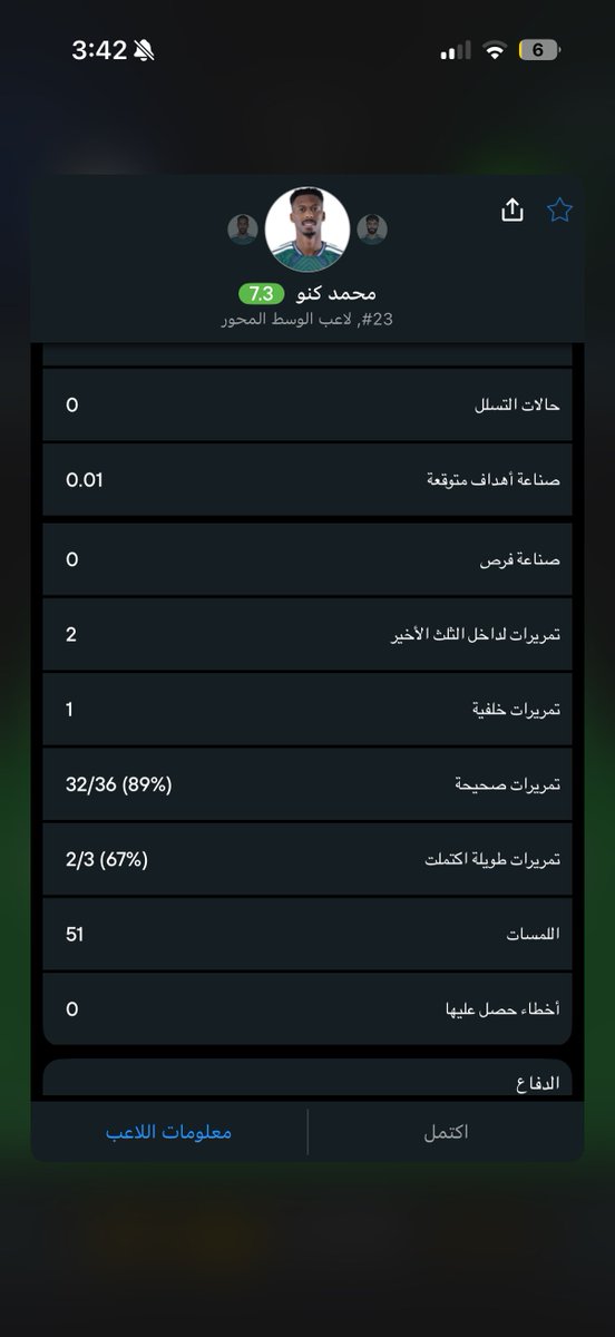 Shbehalree7_'s tweet photo. @iUnfaiz @JstMsh مليون تمريرة غلط😂 والله مدري مين اللي شايف مباراة ثانية ، لولا الله ثم كنو ما كان سجلت الهدف الاول ولا كان عندك لاعب وسط زي الناس https://t.co/FhRk4qbt1E
