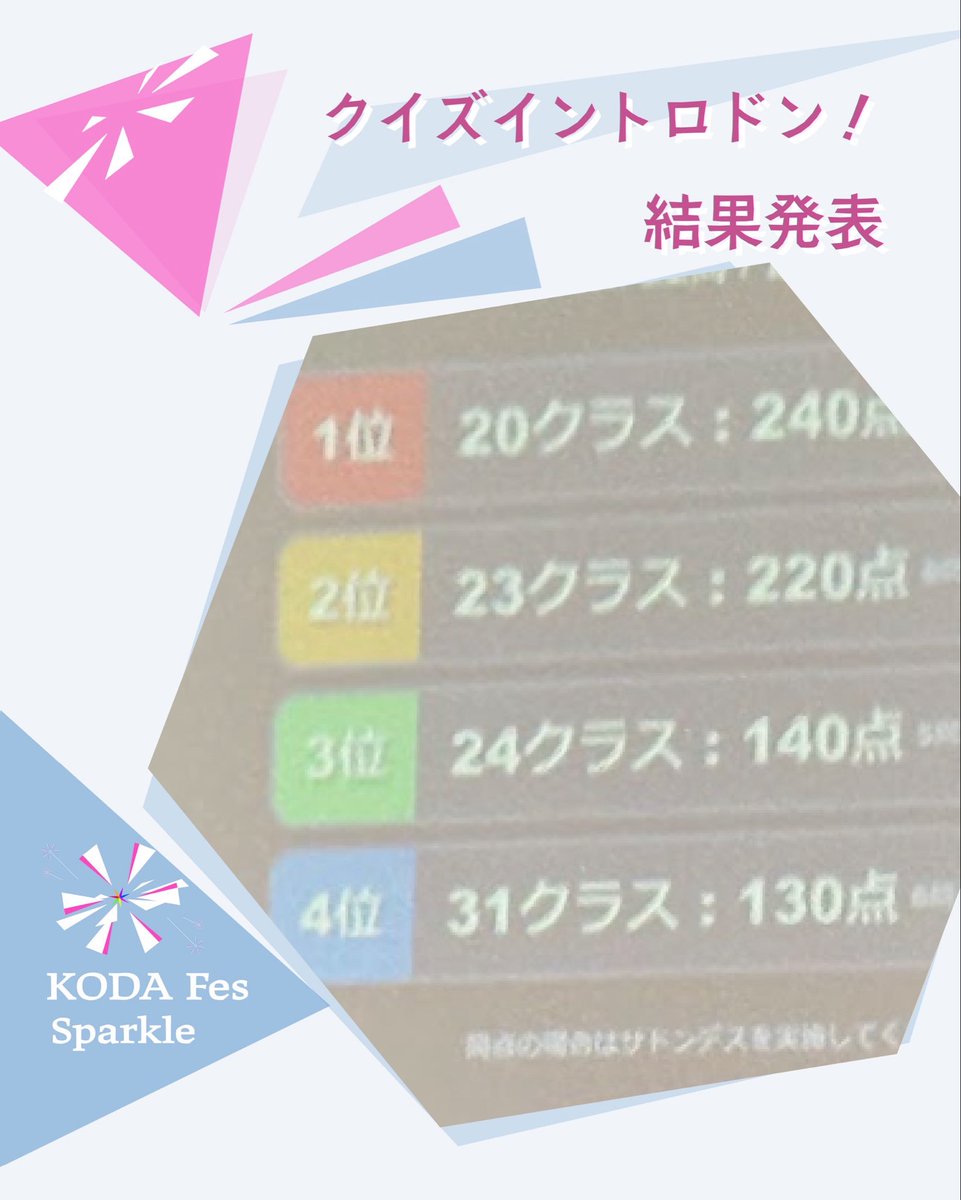 KODAIRAfes's tweet photo. 6/14(日)に行われたクイズイントロドン！の結果発表です！
1位は20クラスでした🥇 https://t.co/ZV2Vaj0IDk