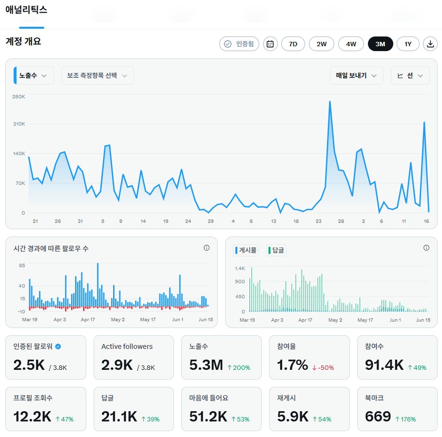 근공 tweet media