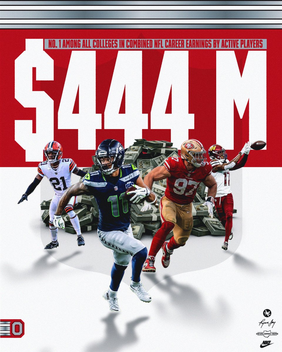 OhioStateFB's tweet photo. THE Standard 🌰 
     
#DevelopedHere speaks for itself 🗣️💰 https://t.co/RNiQCLpQWj