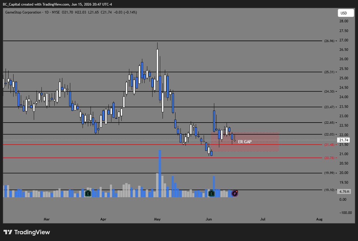 Market Swing Hub tweet media