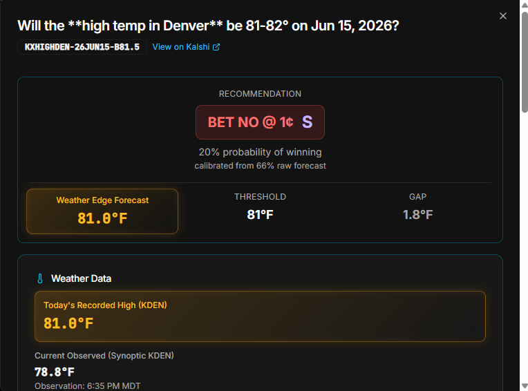 WeatherEdgeFind's tweet photo. Tilting bet 😡

Was on pace all day. What are you gunna do https://t.co/npoyhvtxGc