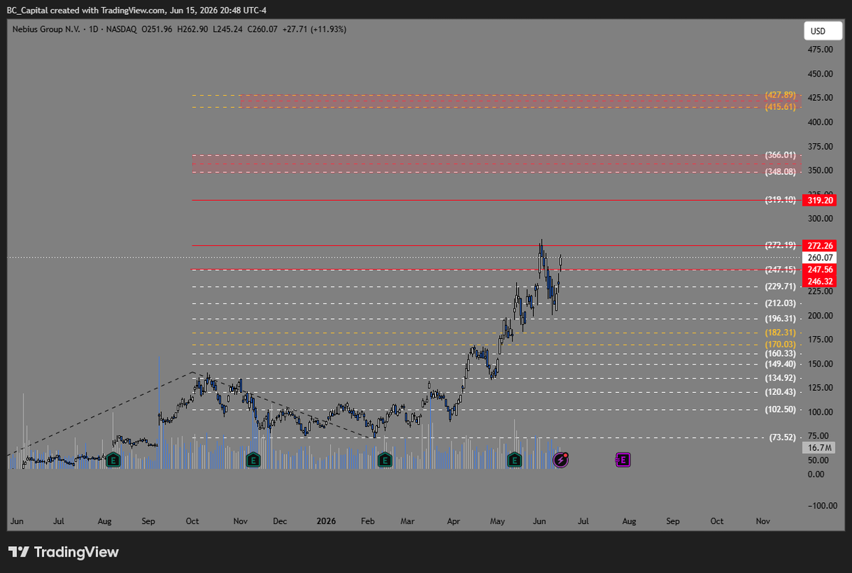 Market Swing Hub tweet media